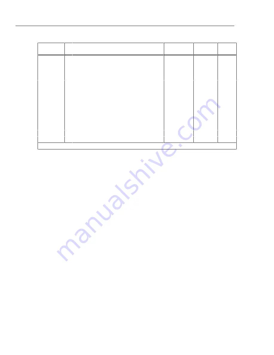 Fluke 2620A Manual Download Page 264