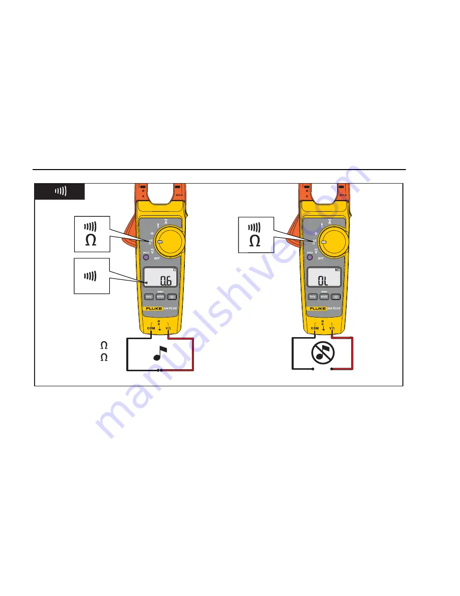 Fluke 323 PLUS User Manual Download Page 24