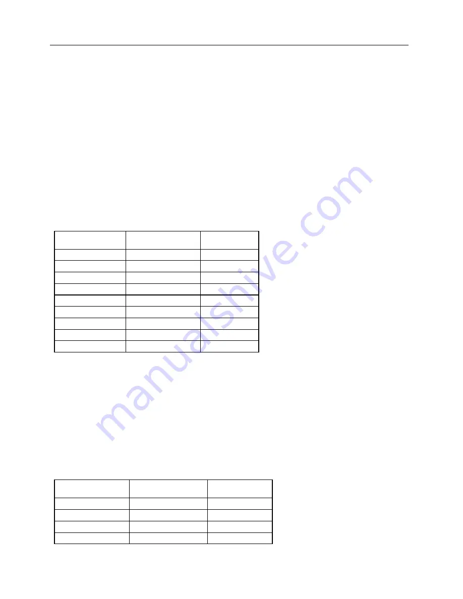 Fluke 35040 Operators Operator'S Manual Download Page 78