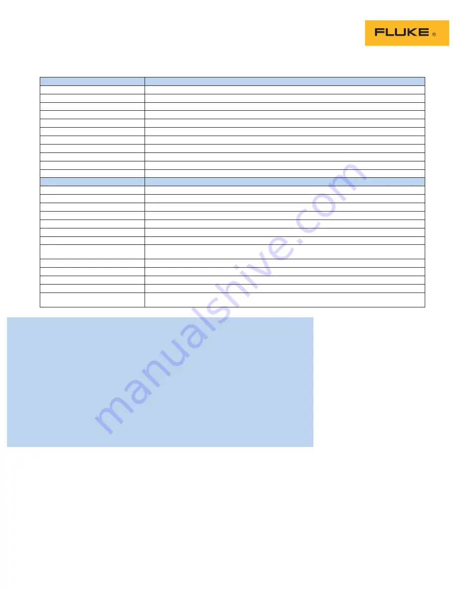 Fluke 435-II Technical Data Manual Download Page 8