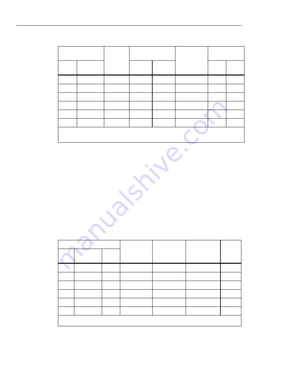 Fluke 52120A User Manual Download Page 96