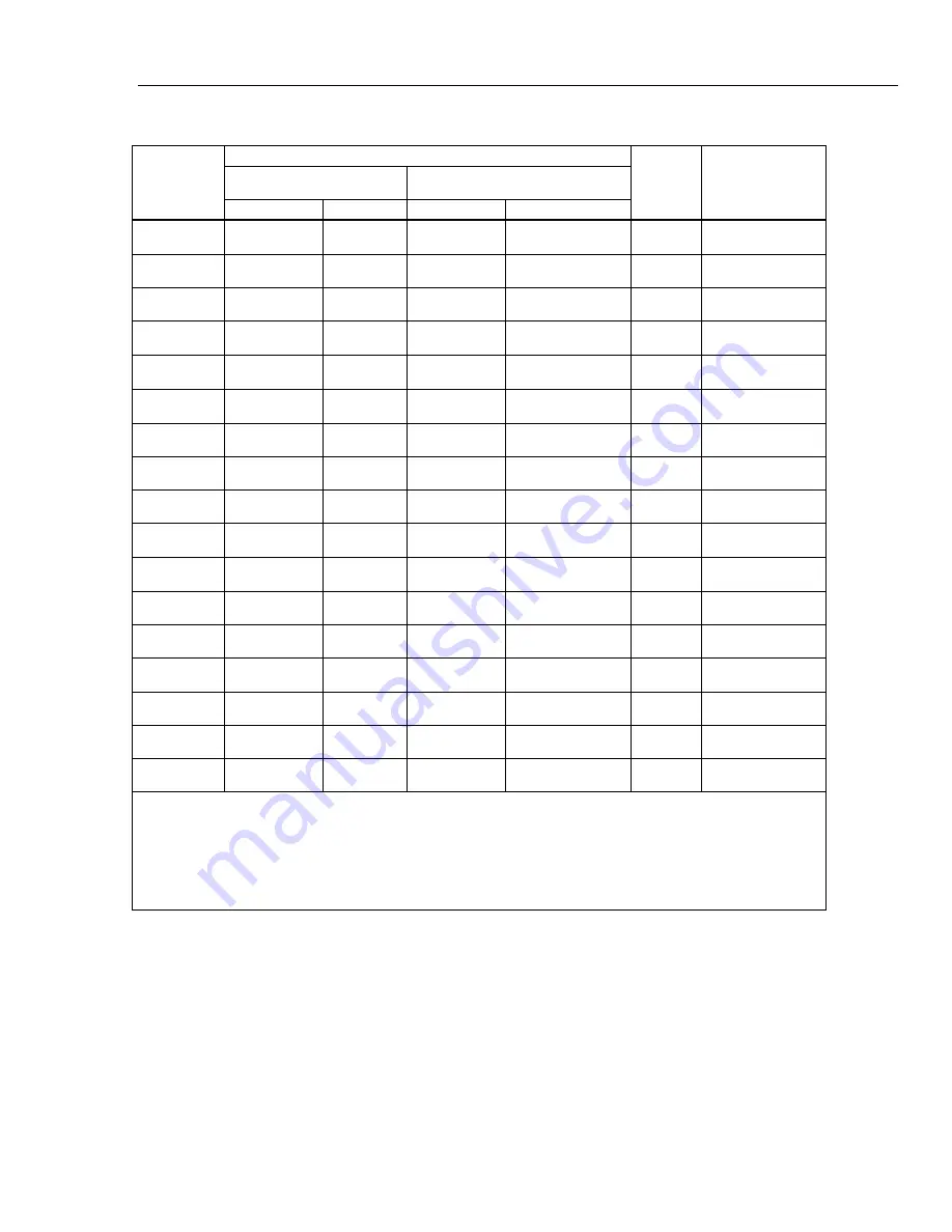 Fluke 522A/6 Operator'S Manual Download Page 31