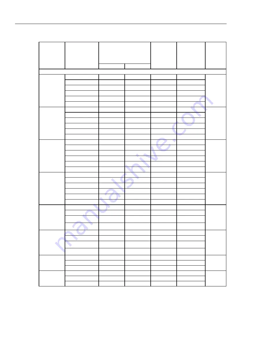 Fluke 522A/6 Operator'S Manual Download Page 34