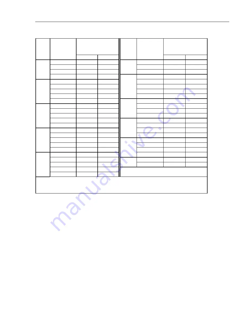 Fluke 522A/6 Operator'S Manual Download Page 37