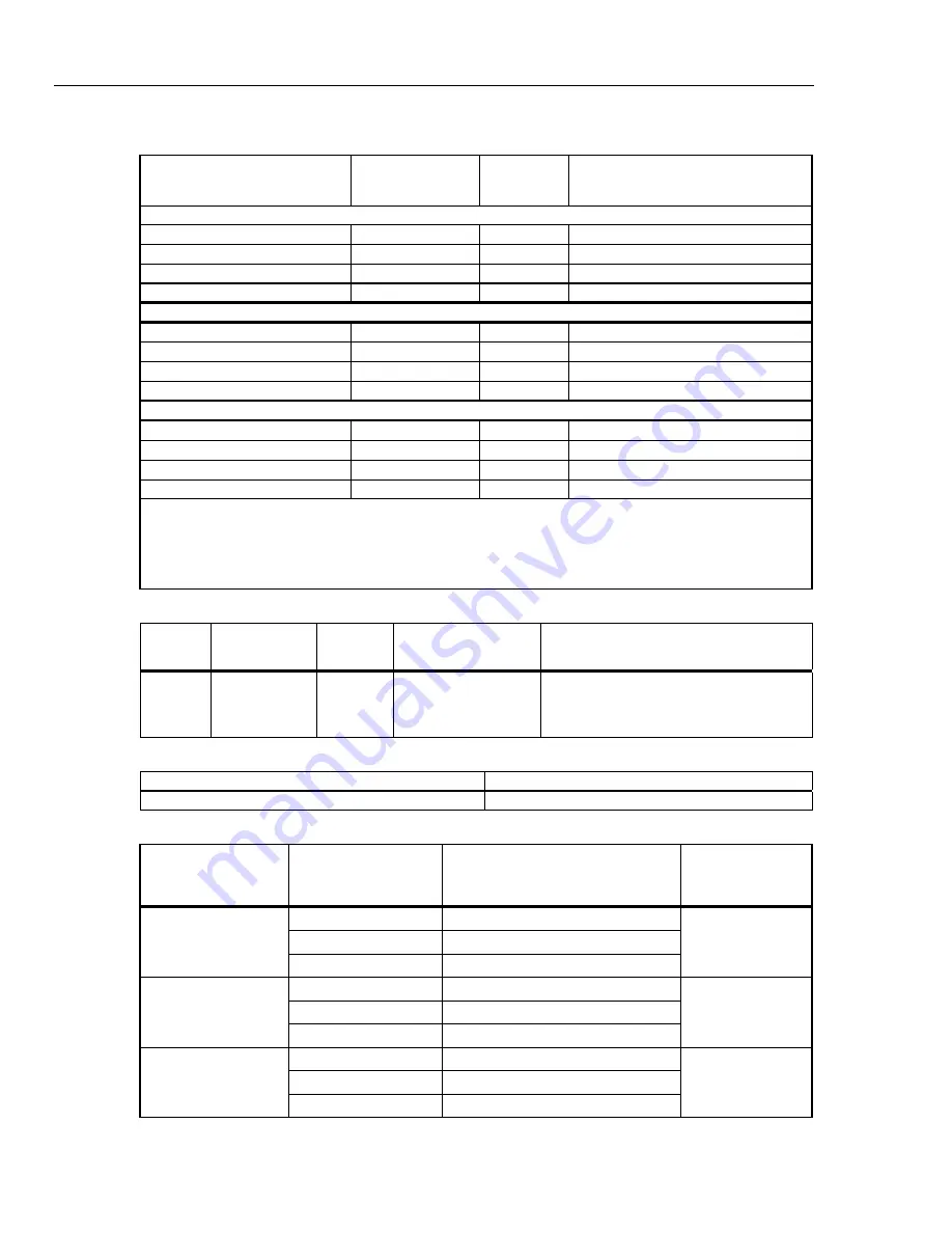 Fluke 522A/6 Operator'S Manual Download Page 44