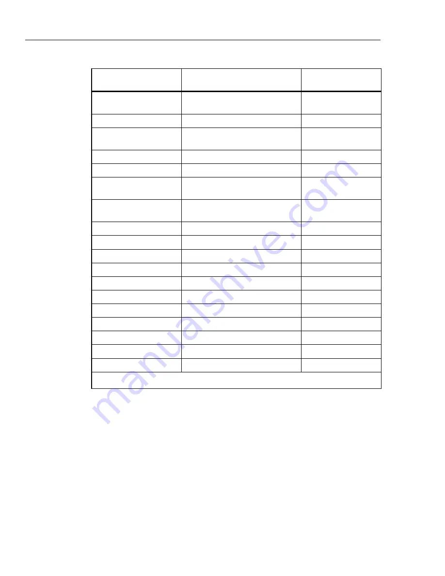 Fluke 522A/6 Operator'S Manual Download Page 76