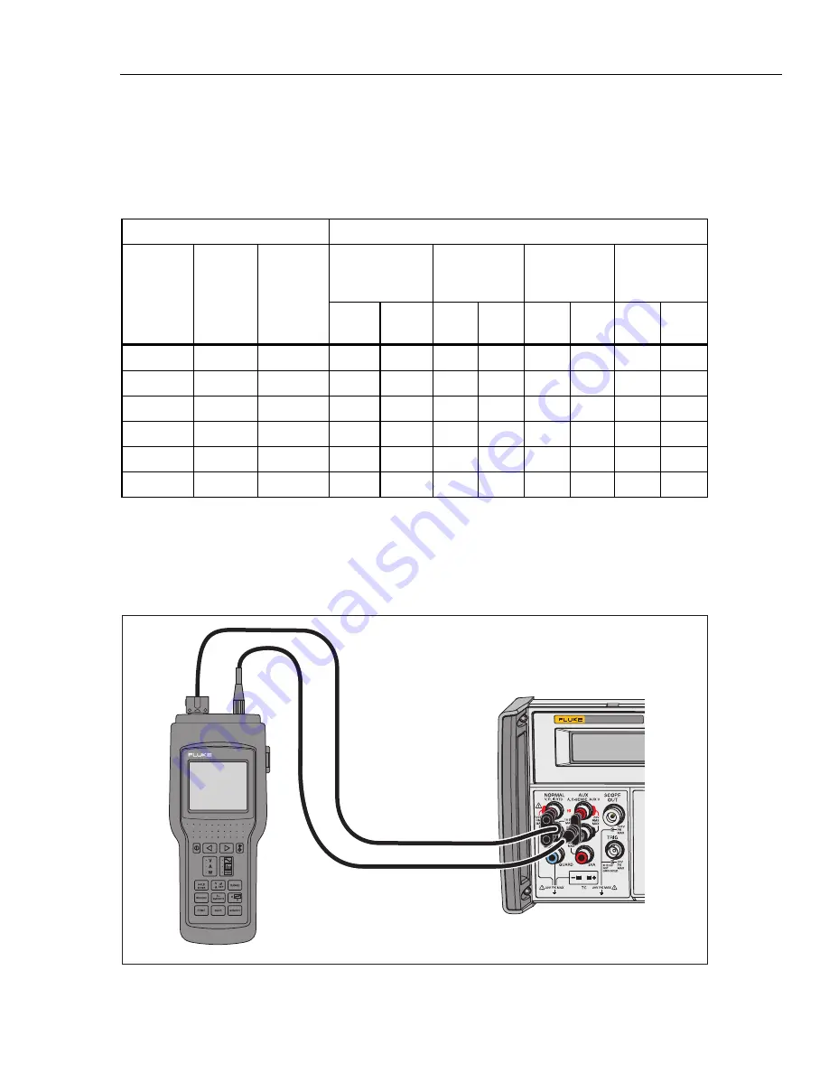 Fluke 522A/6 Operator'S Manual Download Page 137