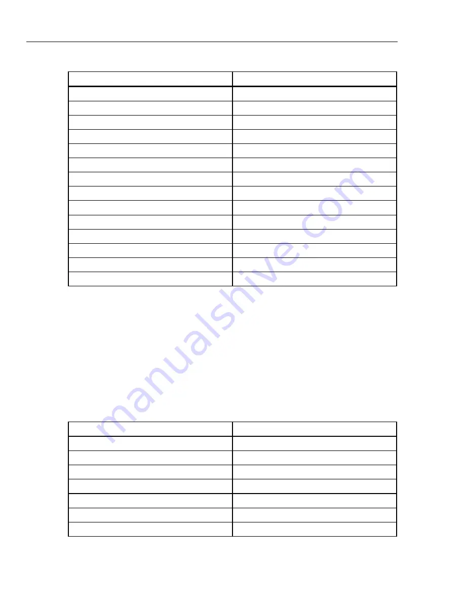 Fluke 522A/6 Operator'S Manual Download Page 164