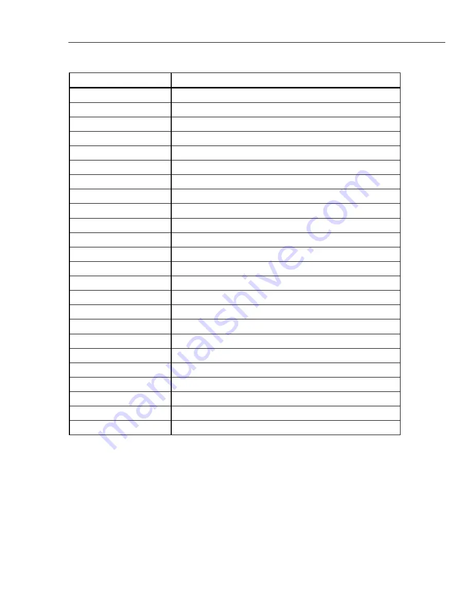 Fluke 522A/6 Operator'S Manual Download Page 173