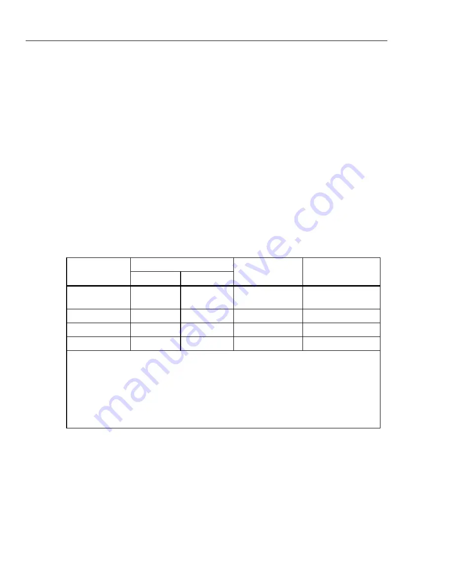 Fluke 522A/6 Operator'S Manual Download Page 174