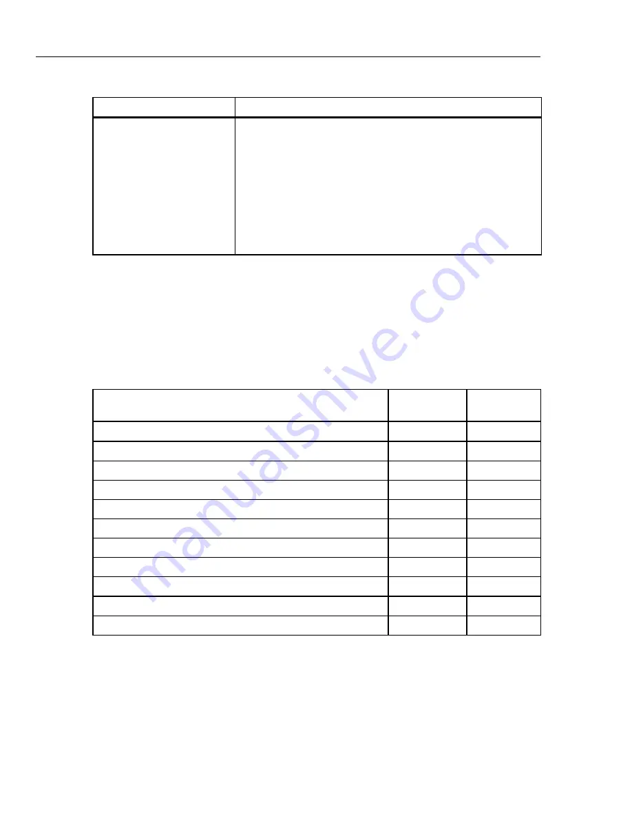 Fluke 522A/6 Operator'S Manual Download Page 176