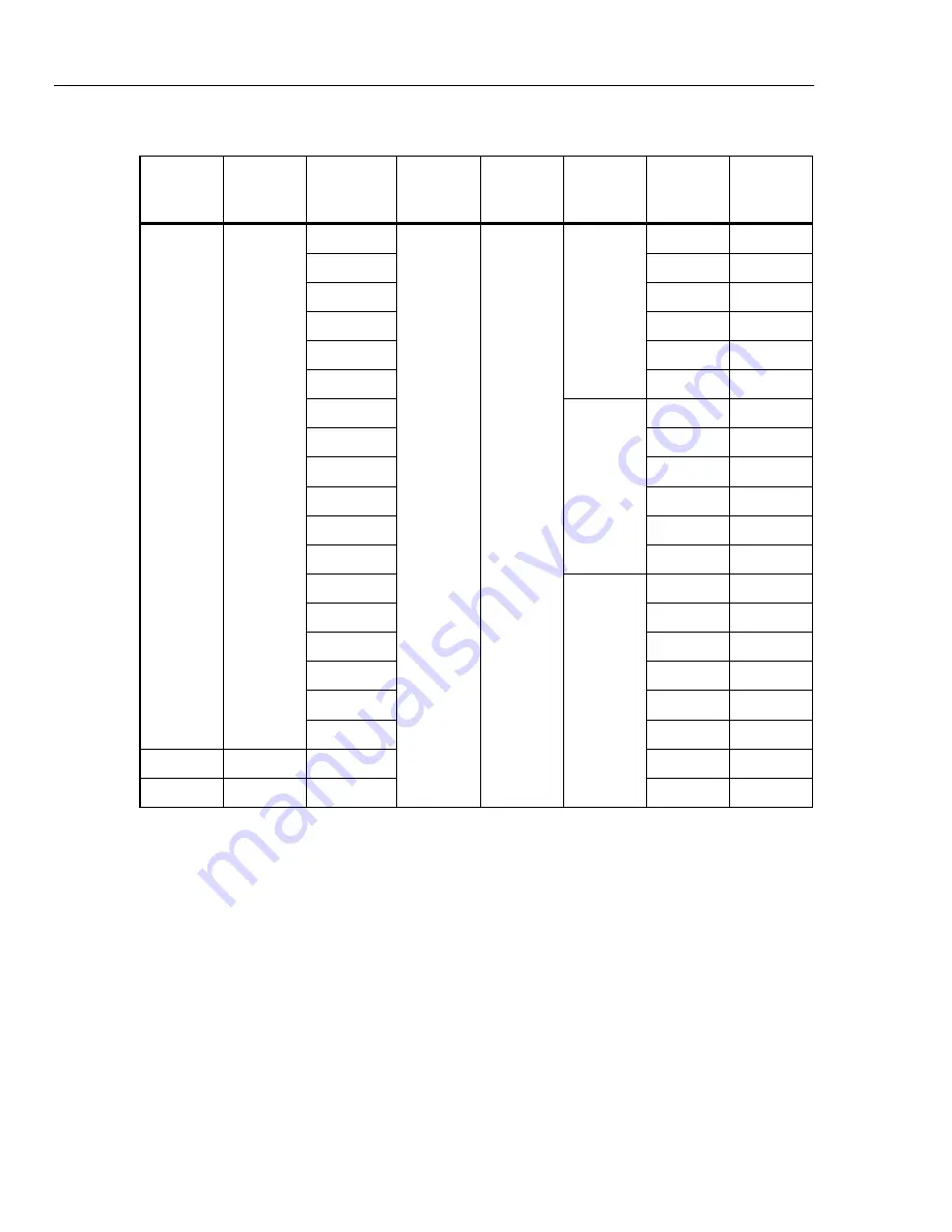 Fluke 522A/6 Operator'S Manual Download Page 256