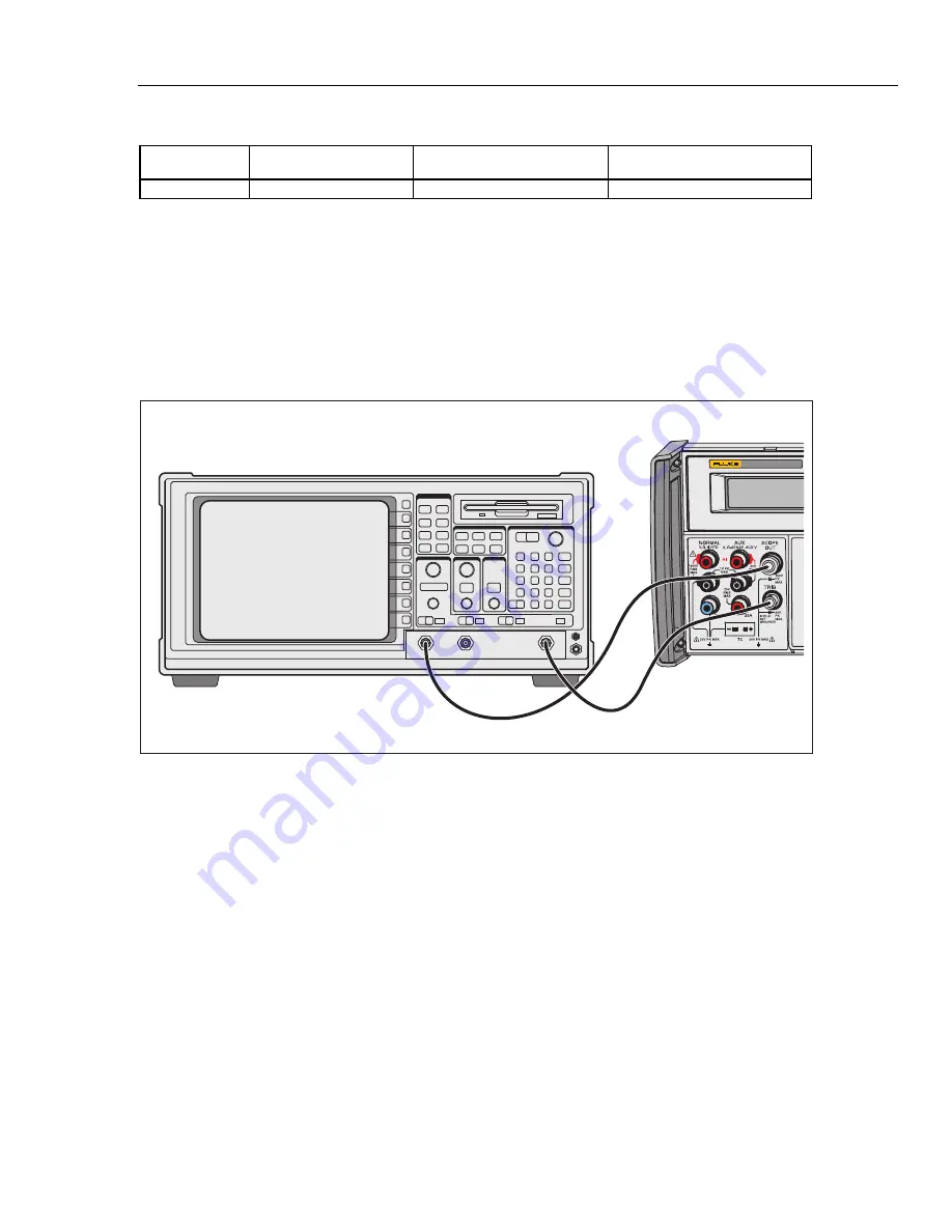 Fluke 522A/6 Operator'S Manual Download Page 269