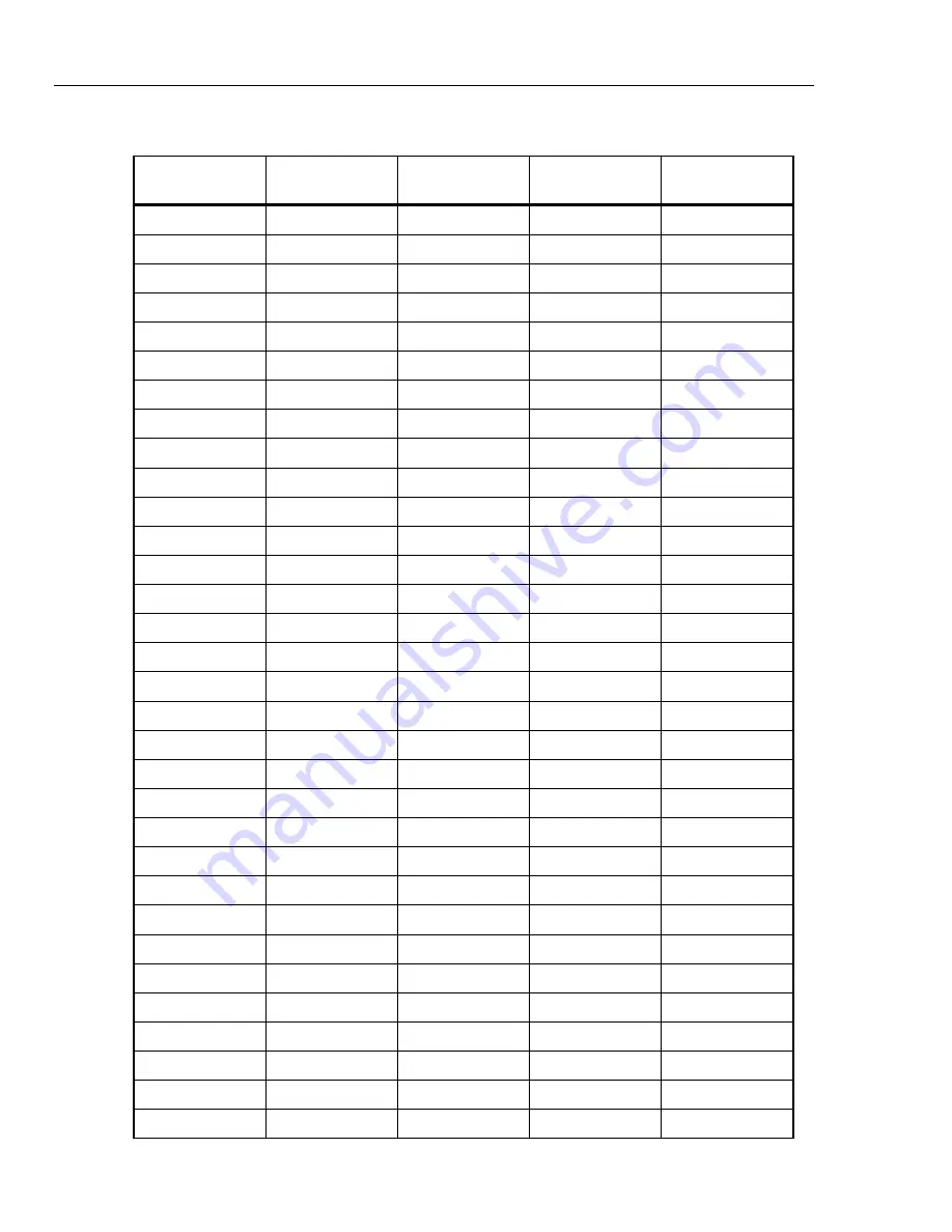 Fluke 522A/6 Operator'S Manual Download Page 308