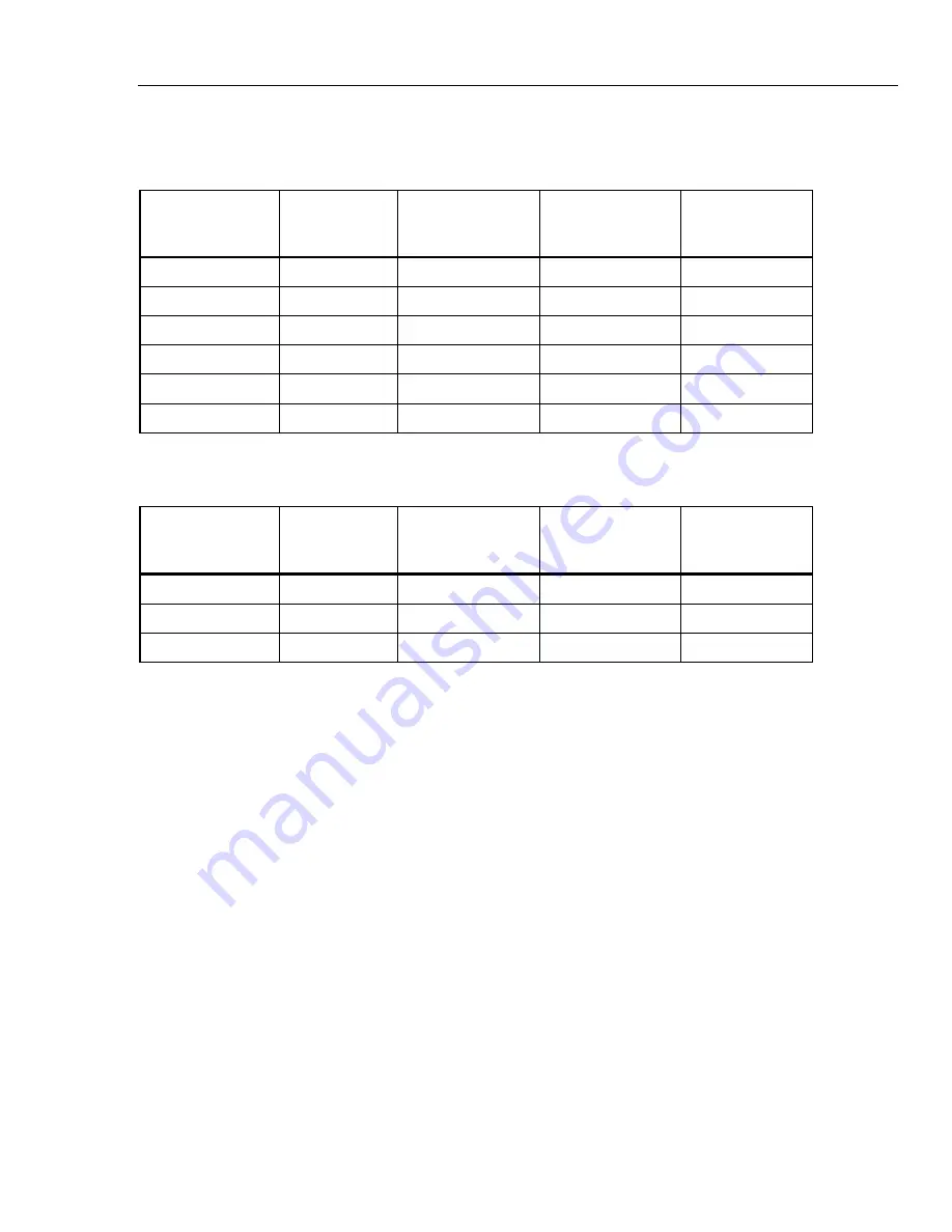 Fluke 522A/6 Operator'S Manual Download Page 369