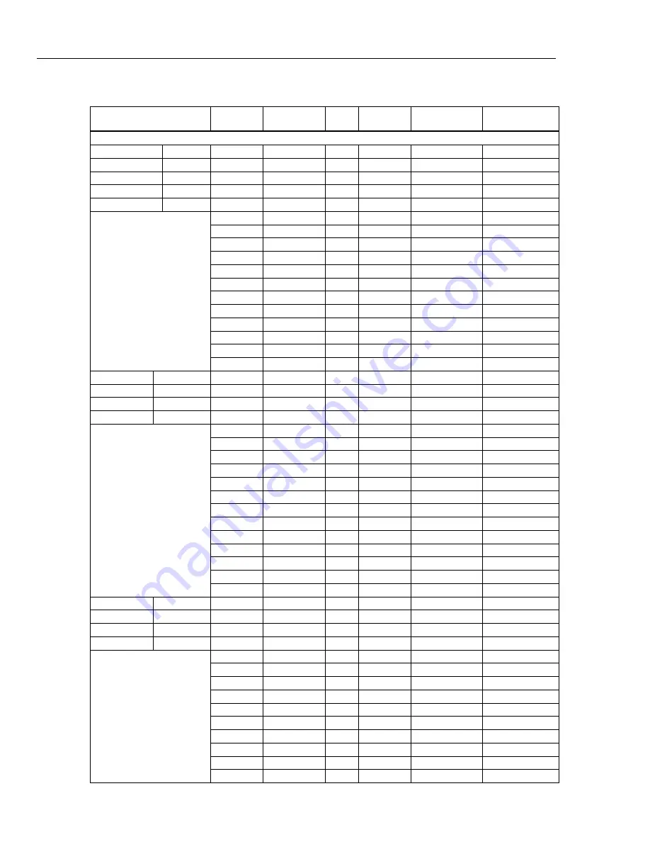 Fluke 522A/6 Operator'S Manual Download Page 402