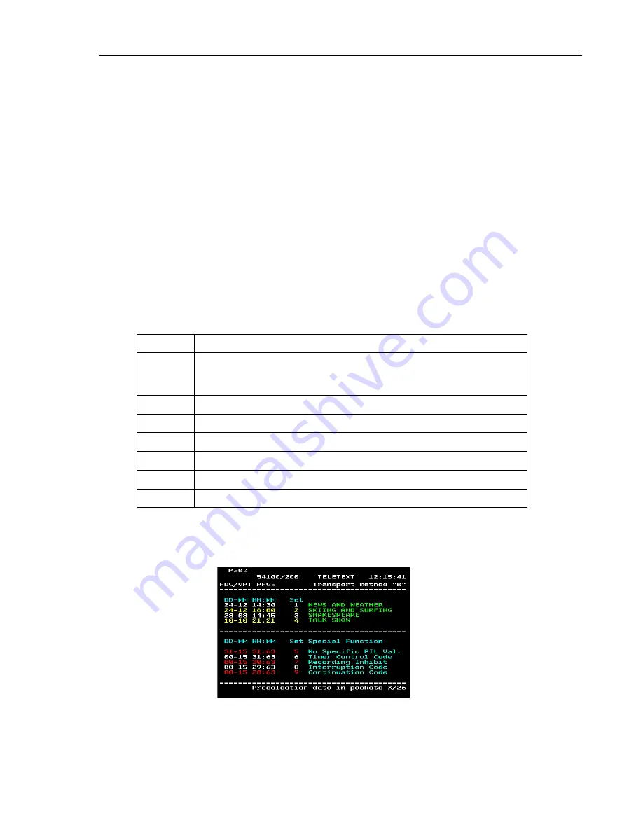 Fluke 54200 User Manual Download Page 149