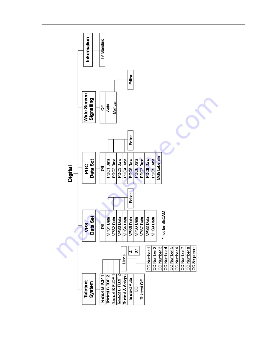 Fluke 54200 User Manual Download Page 363