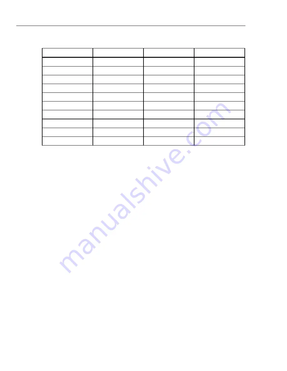 Fluke 5730A Calibration Manual Download Page 68