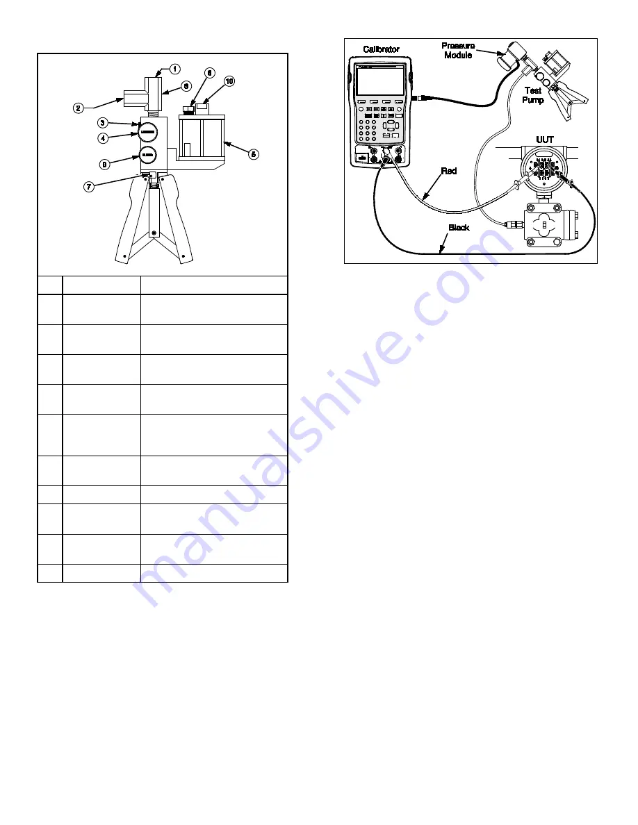 Fluke 700HTP-2 Скачать руководство пользователя страница 2