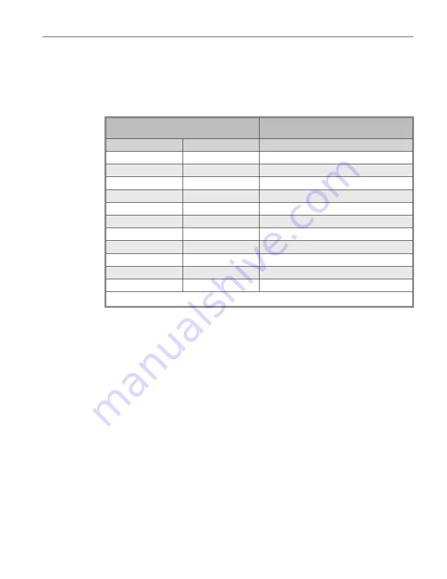 Fluke 7012 User Manual Download Page 26