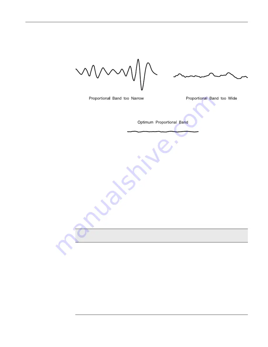 Fluke 7012 User Manual Download Page 45