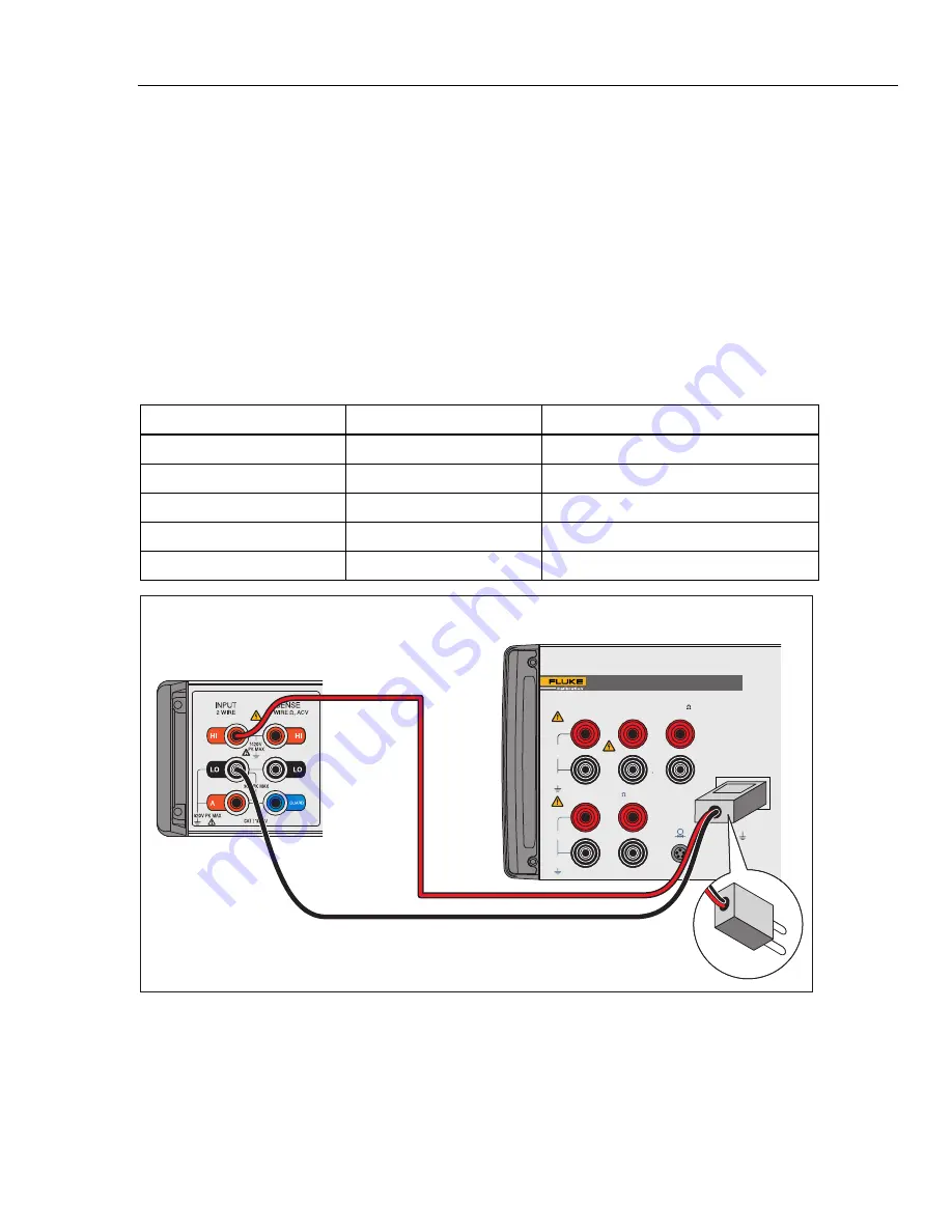 Fluke 7526A Calibration Manual Download Page 23