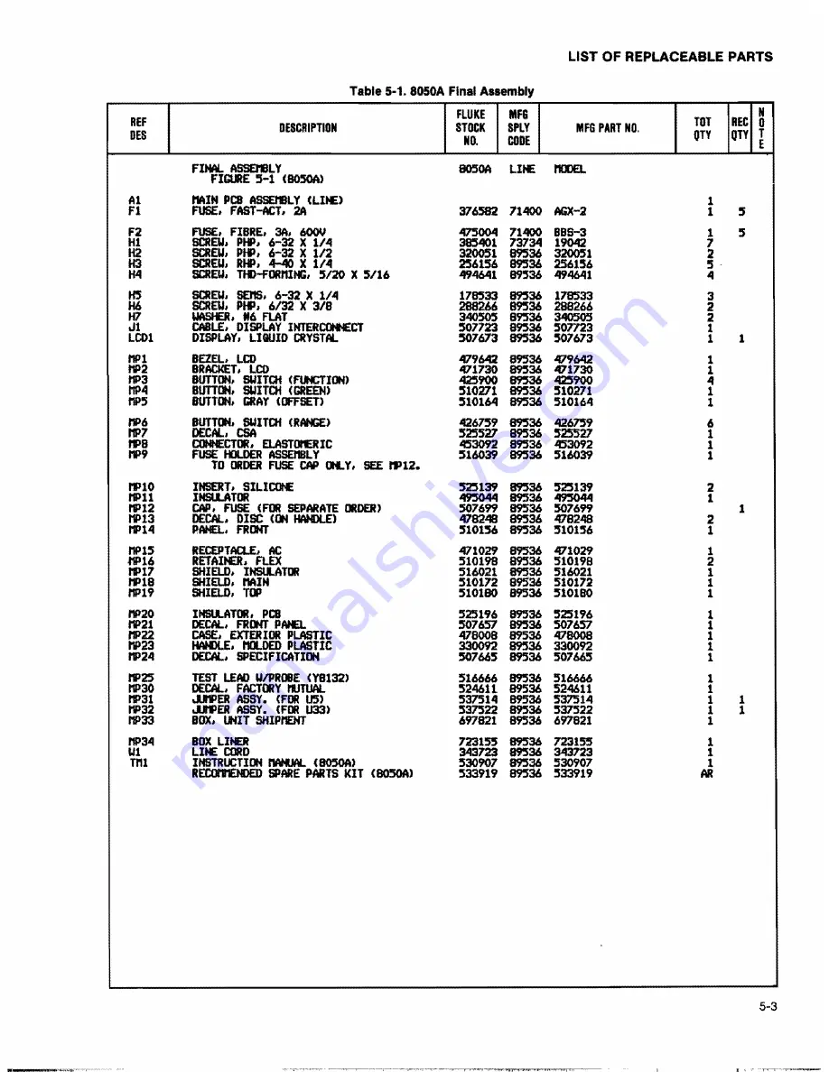 Fluke 8050A Instruction Manual Download Page 61