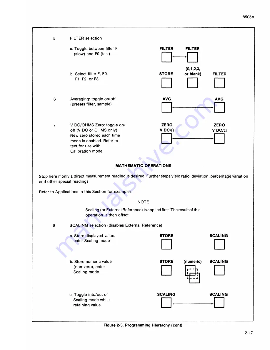 Fluke 8505A Instruction Manual Download Page 35