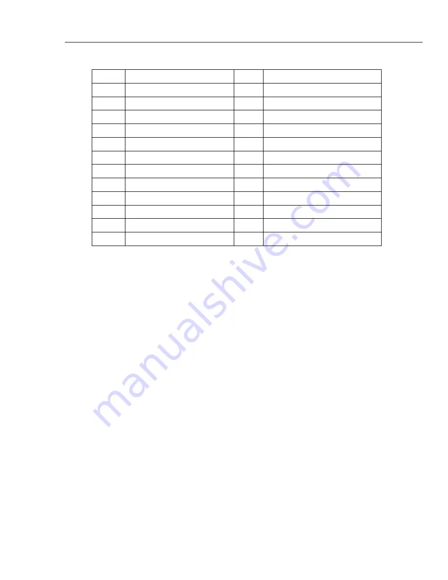 Fluke 8508A Service Manual Download Page 105