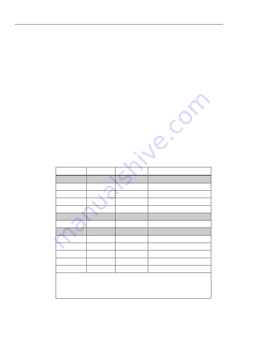 Fluke 87 Series IV Service Manual Download Page 32