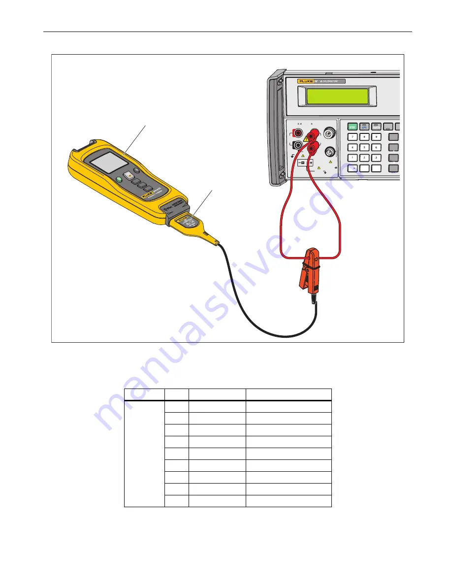 Fluke A3003 FC Скачать руководство пользователя страница 21