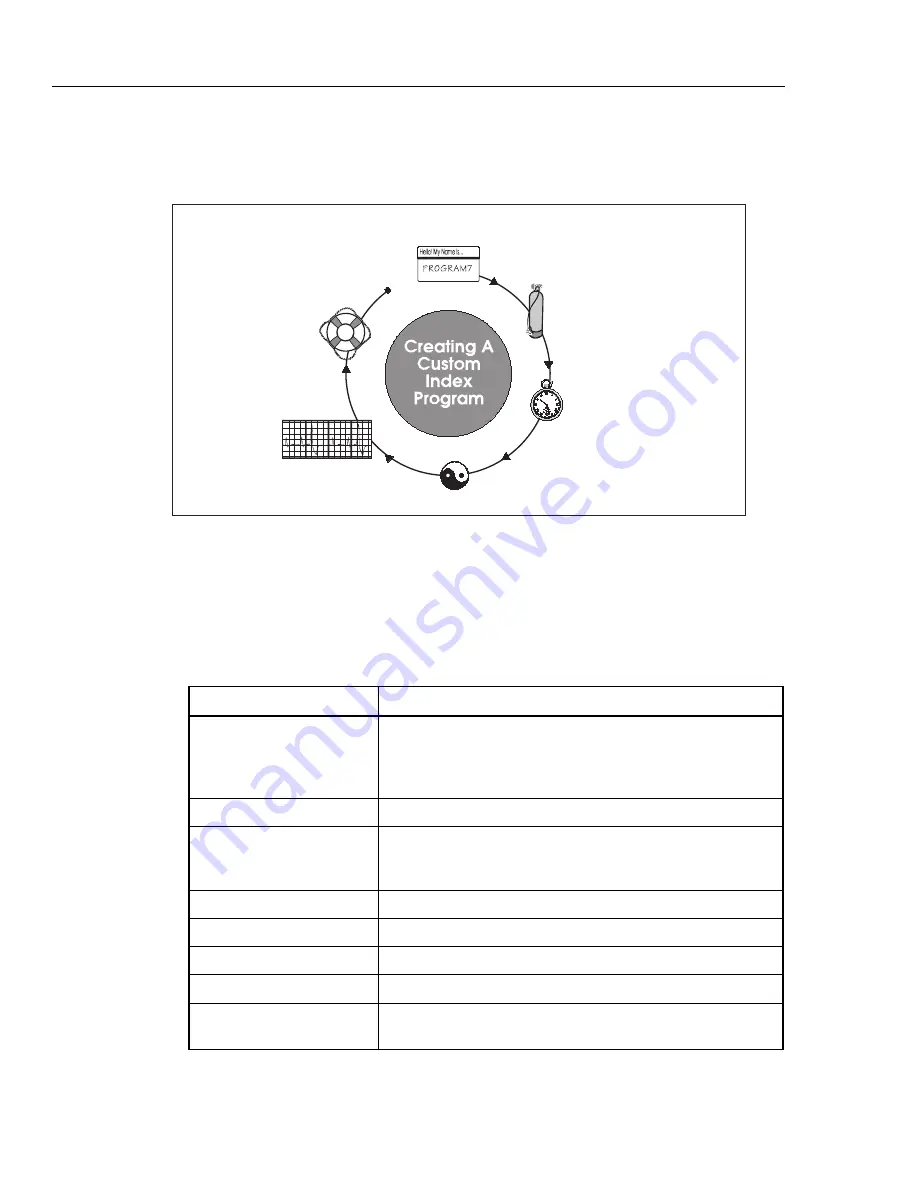 Fluke Biomedical Index 2MF User Manual Download Page 52