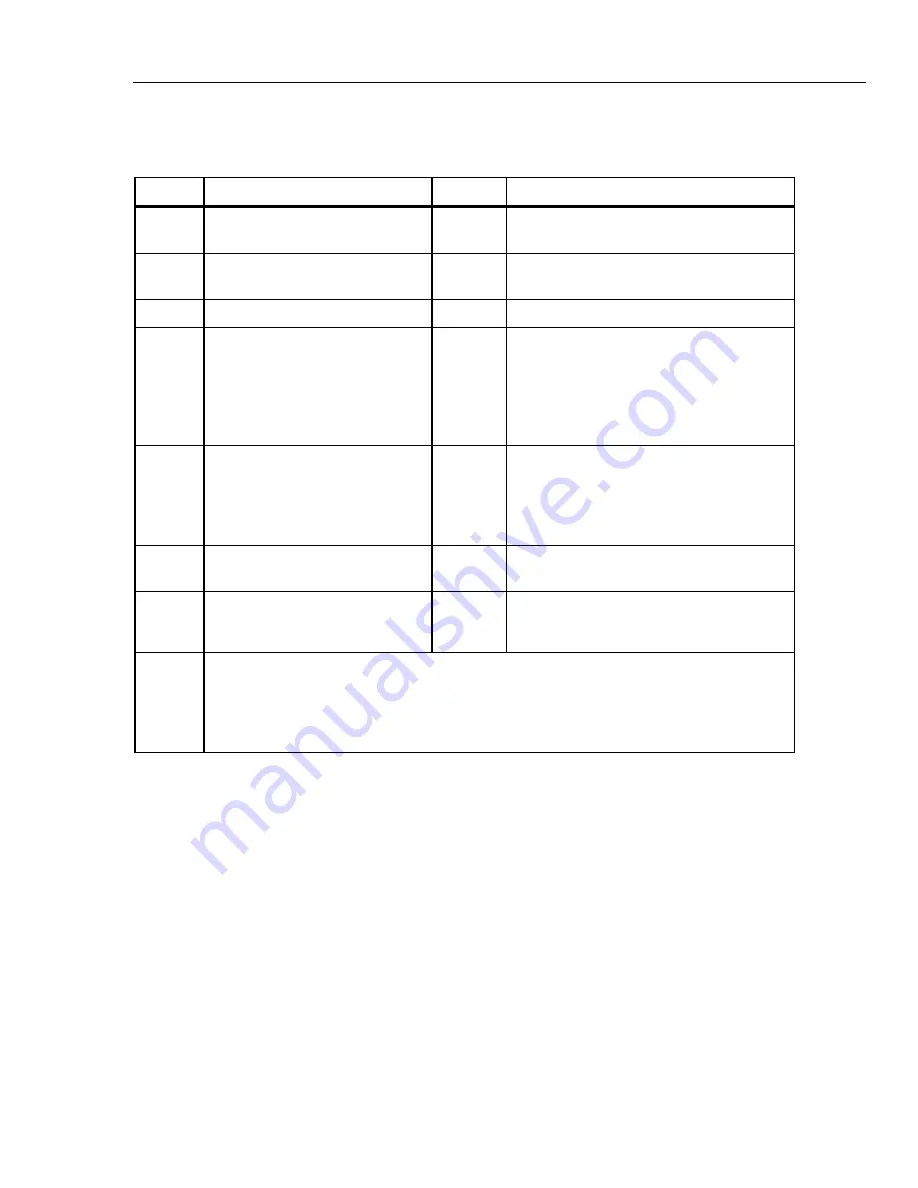 Fluke BT510 User Manual Download Page 17