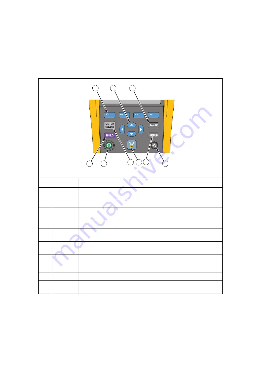 Fluke BT521 Скачать руководство пользователя страница 16