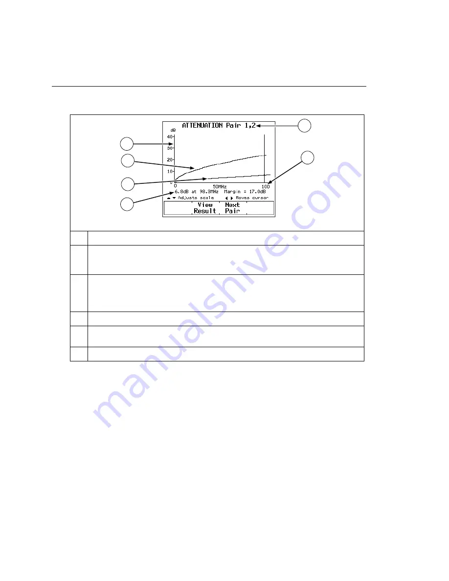 Fluke CableAnalyzer DSP-4000 Series User Manual Download Page 72