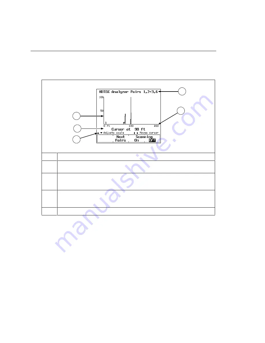 Fluke CableAnalyzer DSP-4000 Series User Manual Download Page 98