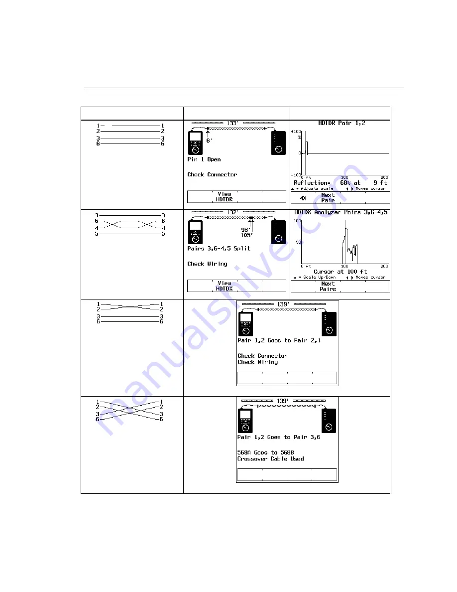 Fluke CableAnalyzer DSP-4000 Series User Manual Download Page 157