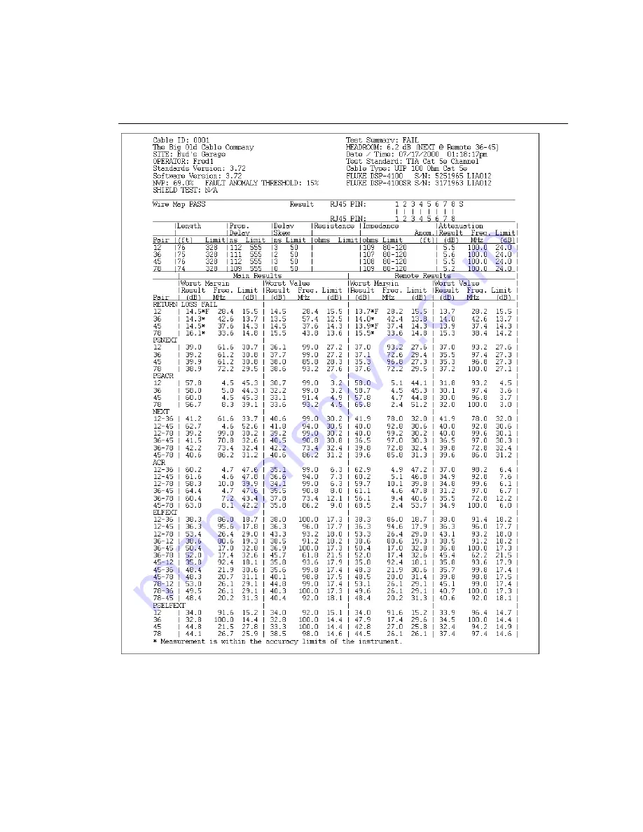 Fluke CableAnalyzer DSP-4000 Series Скачать руководство пользователя страница 203