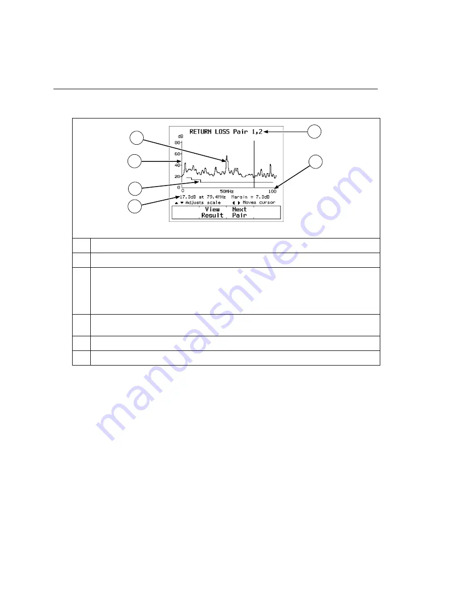 Fluke CableAnalyzer DSP-4100 User Manual Download Page 88