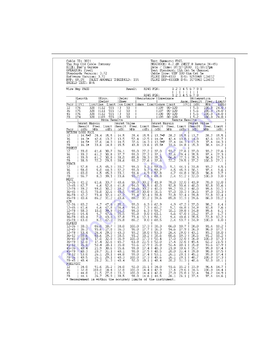 Fluke CableAnalyzer DSP-4100 User Manual Download Page 99