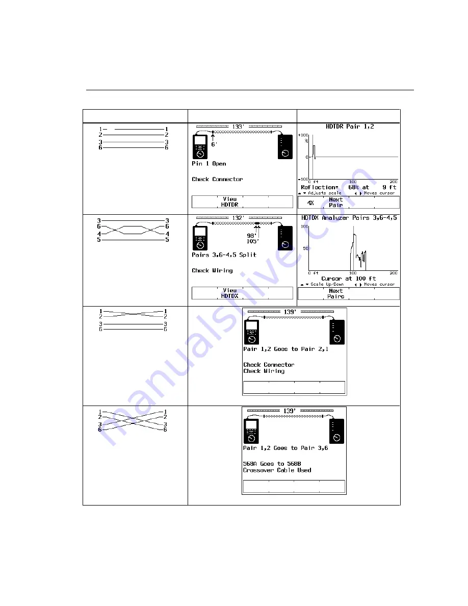 Fluke CableAnalyzer DSP-4100 User Manual Download Page 167