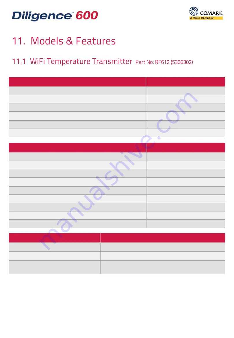 Fluke Comark Diligence 600 Reference Manual Download Page 47