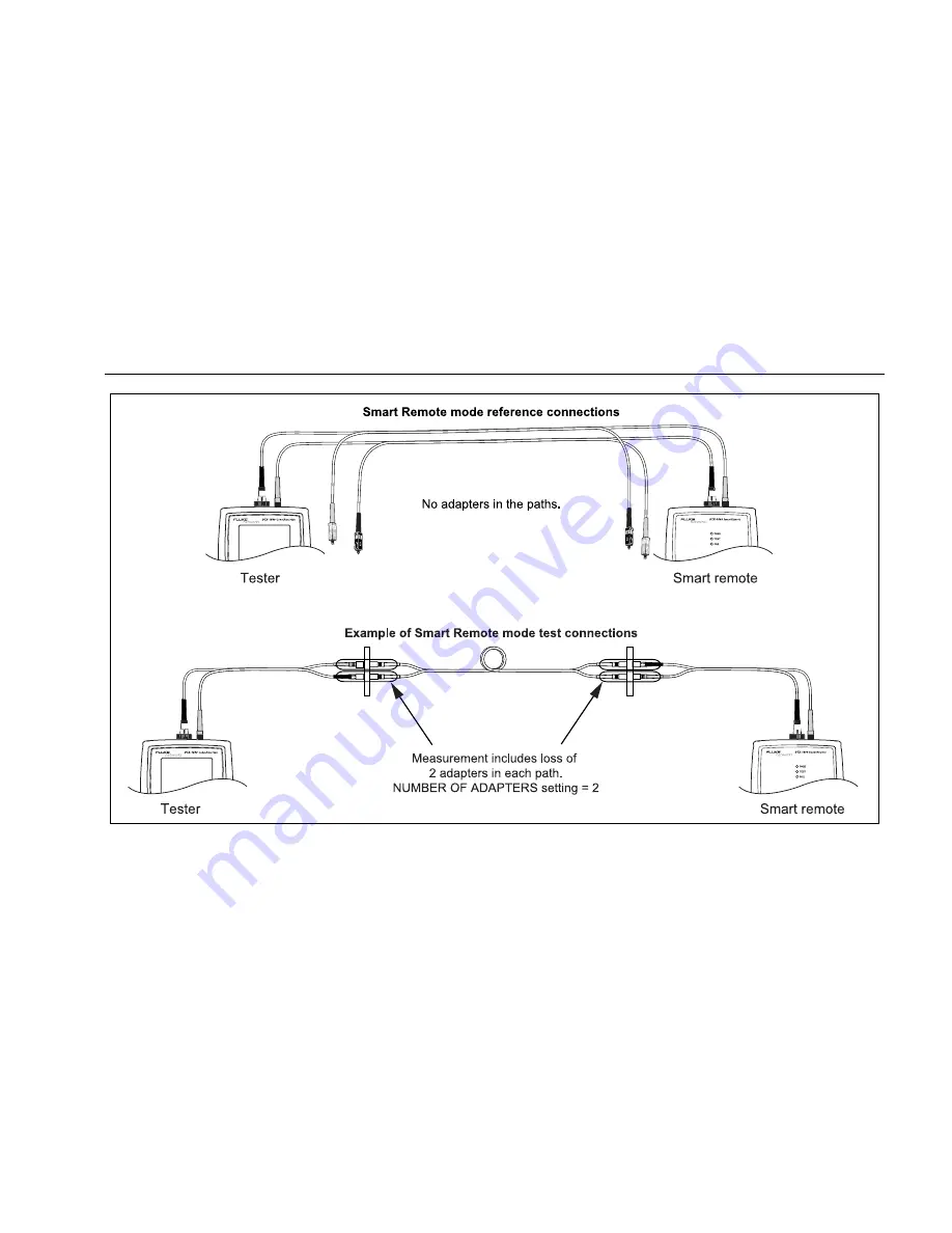 Fluke DTX-GFM2 User Manual Download Page 23