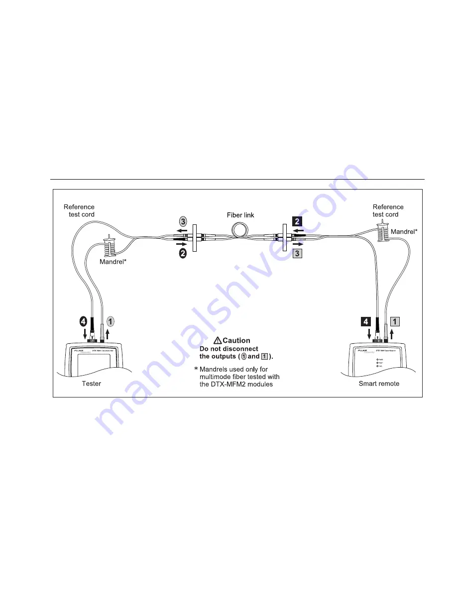 Fluke DTX-GFM2 User Manual Download Page 31