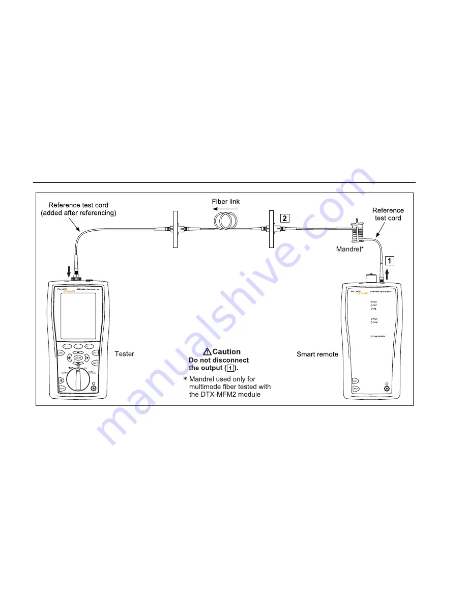 Fluke DTX-GFM2 Скачать руководство пользователя страница 42