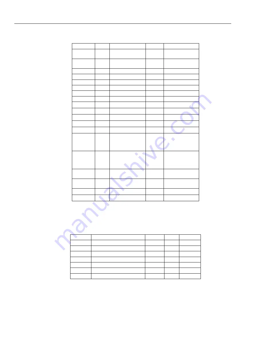 Fluke E1M User Manual Download Page 72