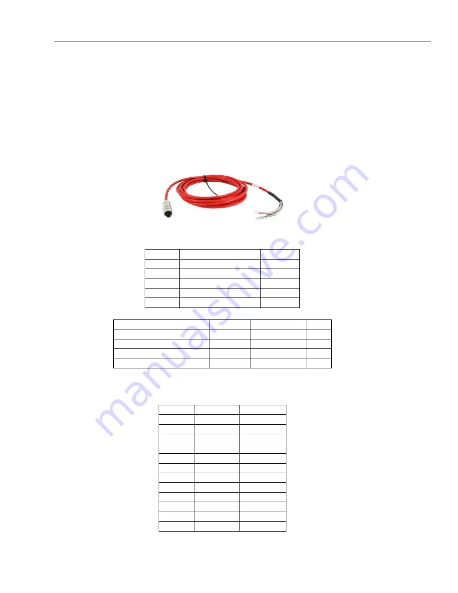 Fluke E1M User Manual Download Page 83