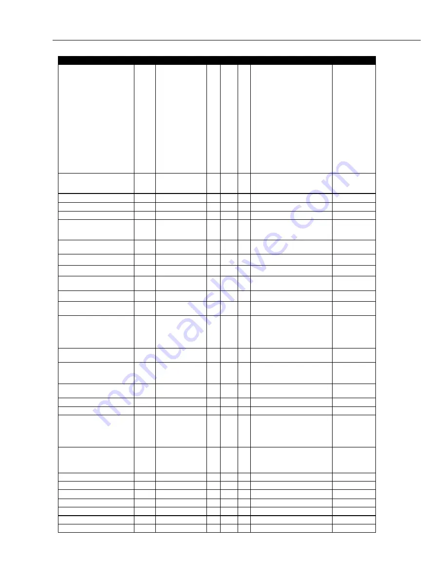 Fluke E1M User Manual Download Page 127