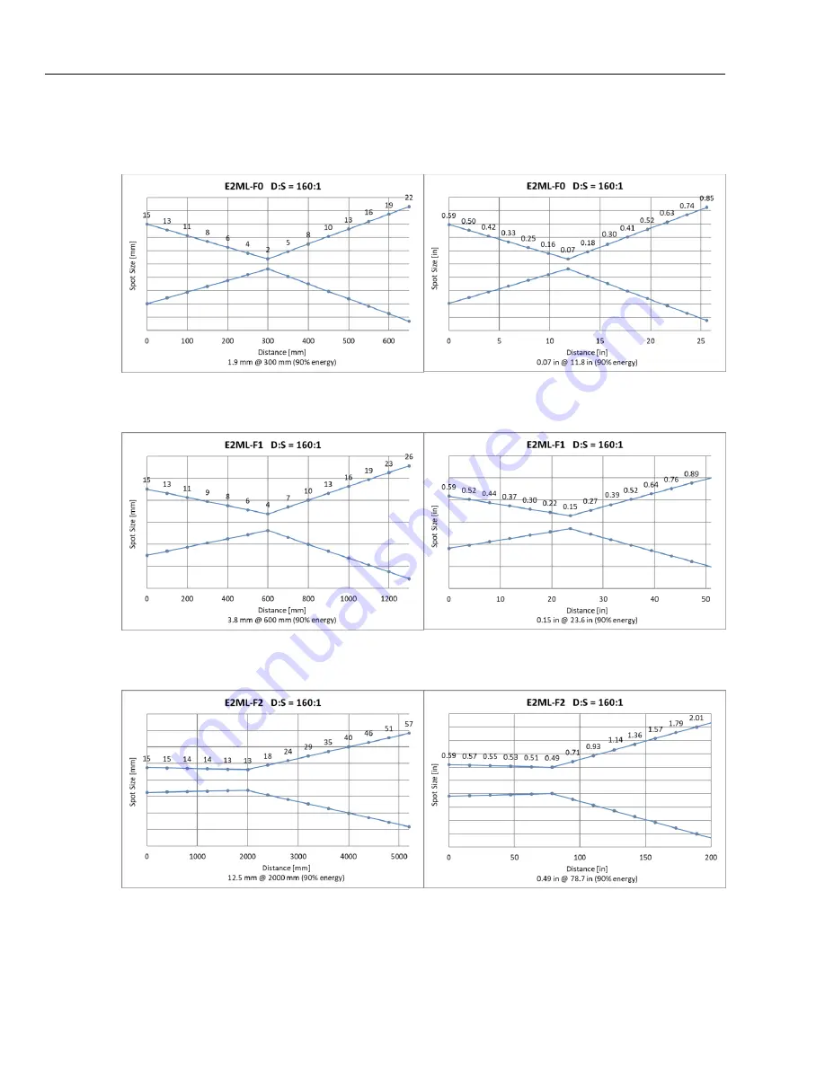 Fluke E1M User Manual Download Page 132